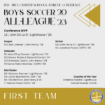 Boys Soccer 1st