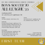 Boys Soccer 1st