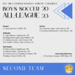 Boys Soccer 2nd
