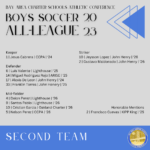 Boys Soccer 2nd