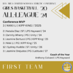 Girls Basketball 1st Team