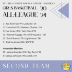 Girls Basketball 2nd Team