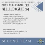 Boys Volleyball - 2nd Team