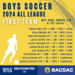 Boys Soccer 24 - 1st Team