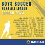 Boys Soccer 24 - 2nd Team