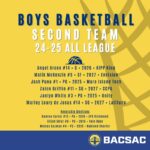 Boys Basketball - 2nd Team