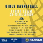 Girls Basketball - 1st Team