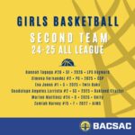 Girls Basketball - 2nd Team
