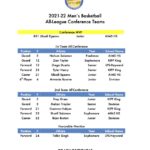 2021-22_Men_s_Basketball_All-League