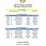 2021-22_Women_s_Basketball_All-League
