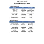 2021_Cross_Country_All-League