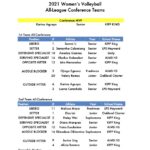 2021_Girls Volleyball_All-League