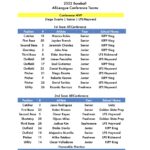 Baseball_2022_All-League