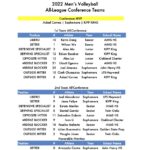 Men_s_Volleyball_All-League_2022