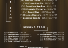 Boys Soccer 2025 All League